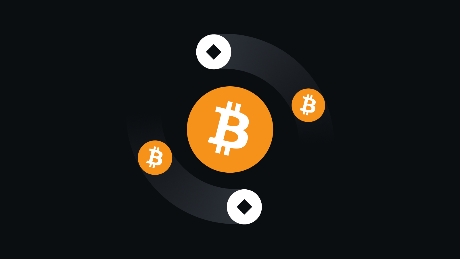 全域合规安全体系